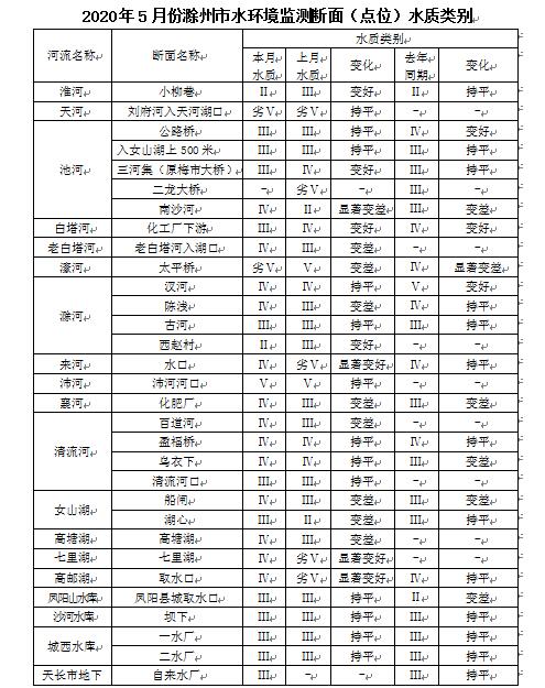 全椒縣人民政府 聚焦Ⅱ類發展路徑，激活縣域新動能