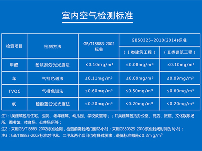守護呼吸健康 蘇州科萊環保，Ⅱ類甲醛檢測的專業之選