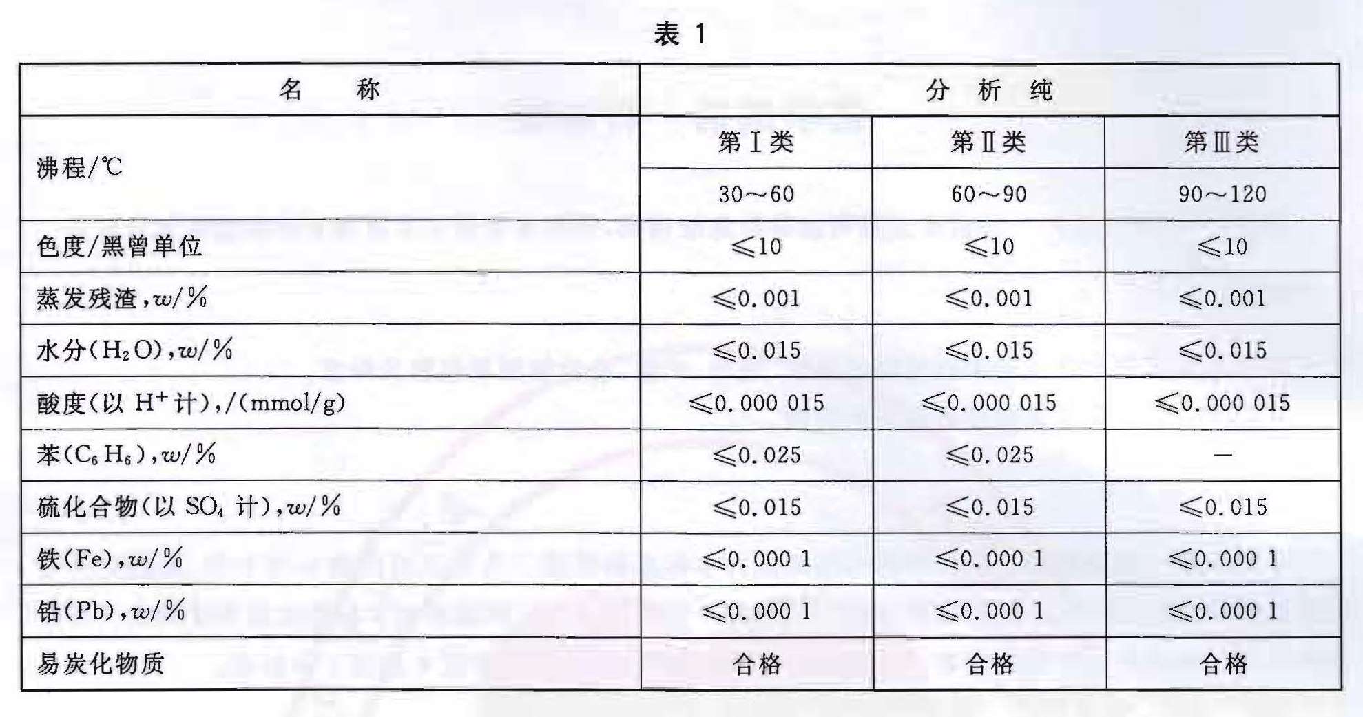 化學試劑 石油醚 - 水分的測定 Ⅱ類