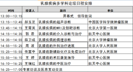 第二屆航天多學科科普論壇--乳腺疾病多學科論壇 Ⅱ類