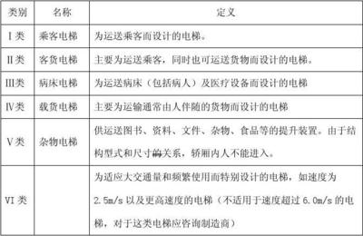 建筑設計中電梯數量計算 Ⅱ類建筑的標準與實務解析