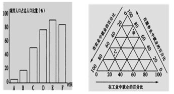 2008年我國部分省區人均產糧與人口數量分析