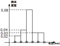 從自主招生數據看學生綜合素養的均衡發展